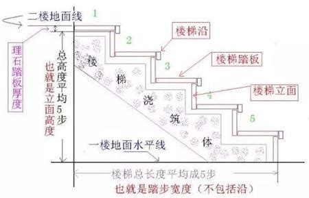 住家樓梯階數|【樓梯階數計算】樓梯階數計算攻略！小地方也能提升家居風水